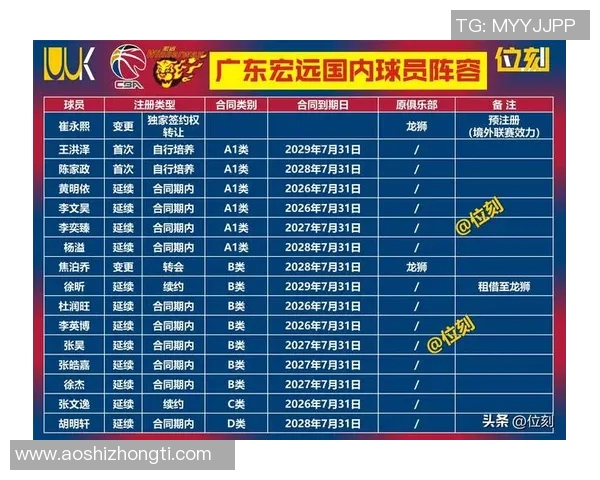 CBA新赛季两大“活化石”！广东男篮两旧将成唯二80后球员